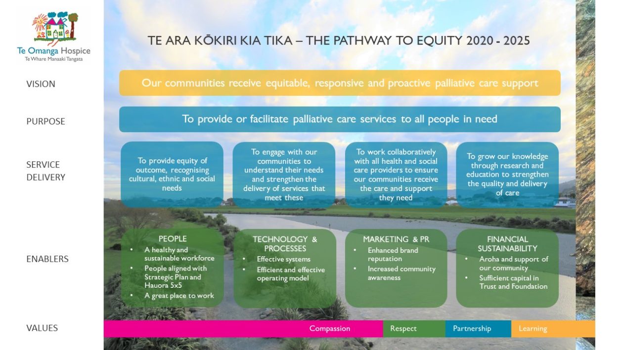 The Pathway to Equity 2020-2025